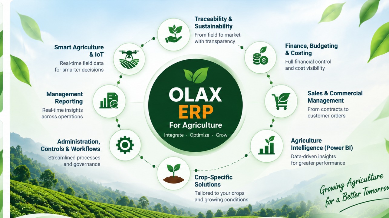 OLAX complete agricultural operations landscape